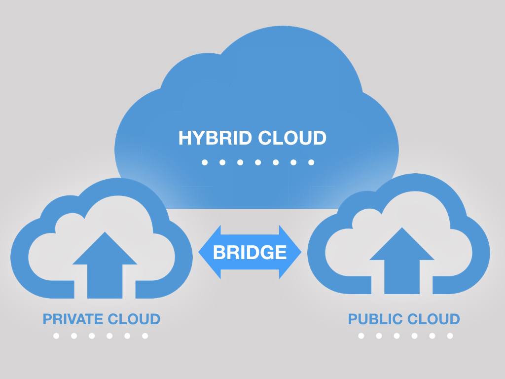 Cloud-hybride.Copyright-Illustration-Sonovision.jpeg