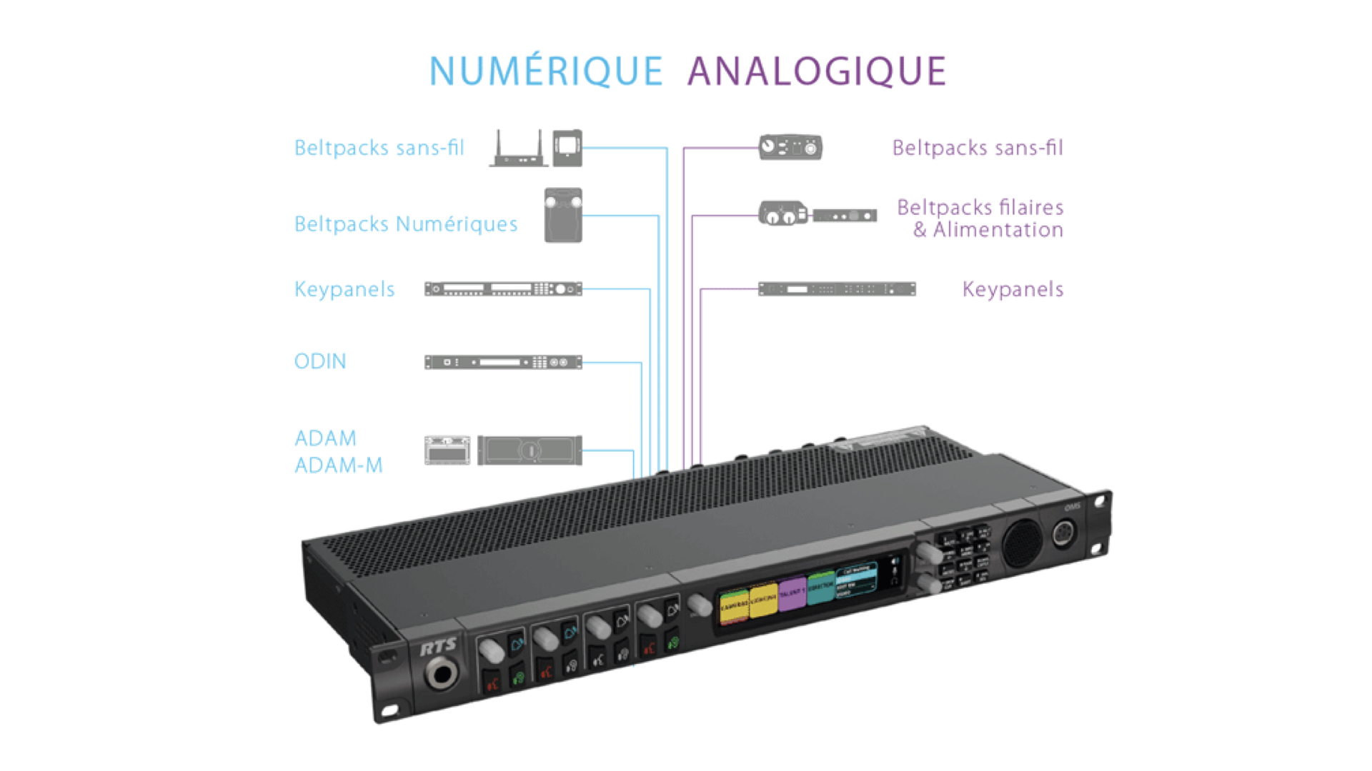 OMS, l’intercom ouverte à toutes les normes et tous les formats © DR