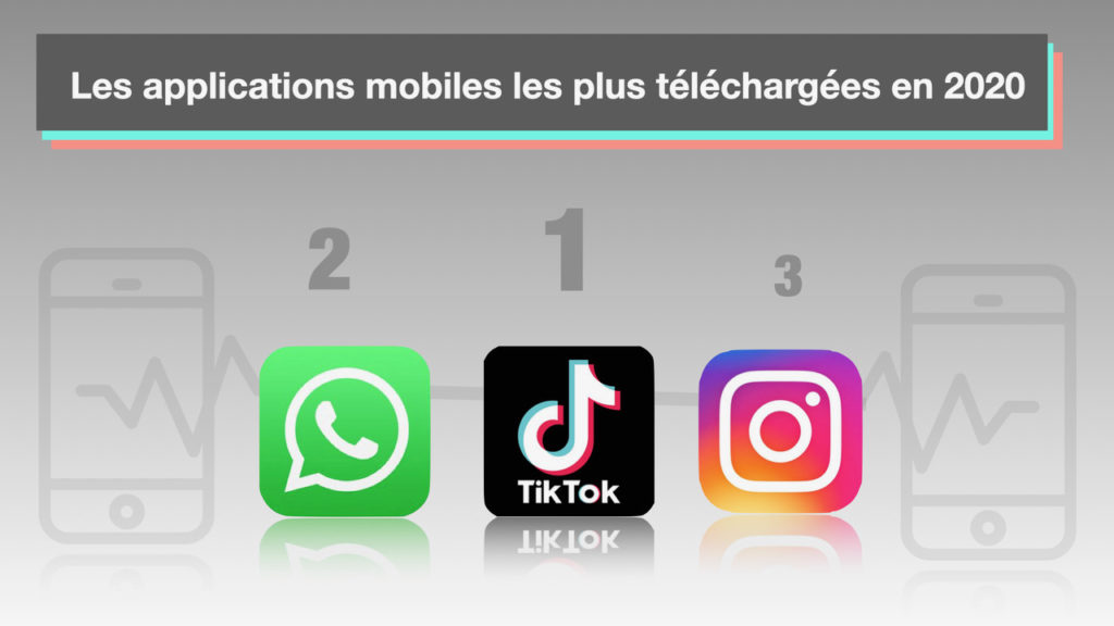 Le top 3 des téléchargements d'applications en 2020 © DR