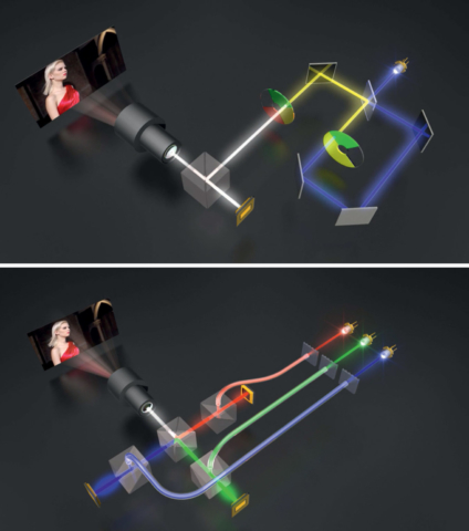 Ces deux schémas montrent les différences essentielles entre le laser phosphore appliqué à du mono DLP en haut et le laser RGB associé à du 3DLP en bas. Dans le premier cas, il y a un jeu de miroirs, une roue de couleurs et un prisme global ; dans le second, seulement un prisme par couleur en amont du prisme global. Source : Nec