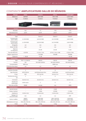 SV33_Comparatif_Amplificateurs salle reunion1_Copyright Sonovision