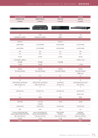 SV33_Comparatif_Amplificateurs salle reunion2_Copyright Sonovision