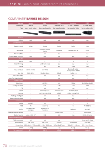 SV33_Comparatif_Barres de son1_Copyright Sonovision