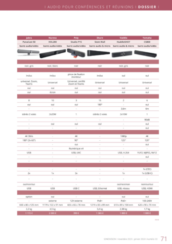 SV33_Comparatif_Barres de son2_Copyright Sonovision