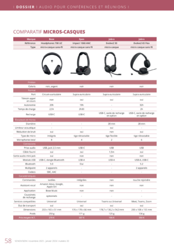 SV33_Comparatif_Micros casques1_Copyright Sonovision