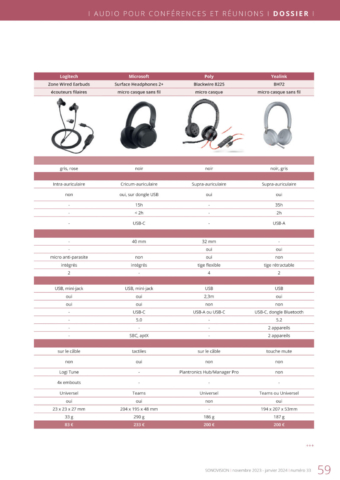 SV33_Comparatif_Micros casques2_Copyright Sonovision