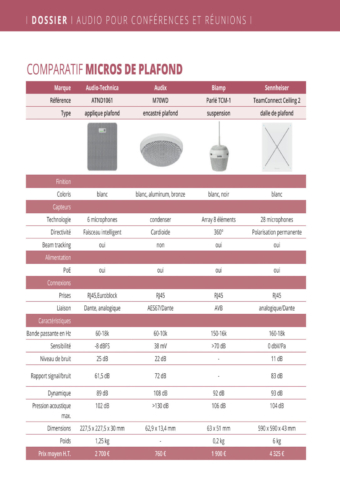 SV33_Comparatif_Micros plafond1_Copyright Sonovision