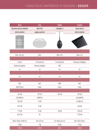 SV33_Comparatif_Micros plafond2_Copyright Sonovision