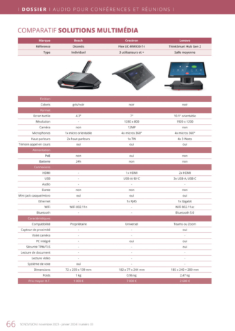 SV33_Comparatif_Solutions multimedia1_Copyright Sonovision