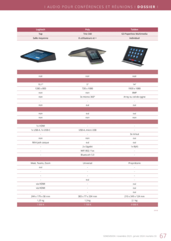 SV33_Comparatif_Solutions multimedia2_Copyright Sonovision