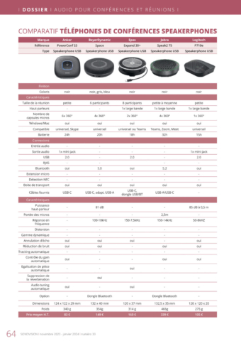 SV33_Comparatif_Tel conf speakerphones1_Copyright Sonovision