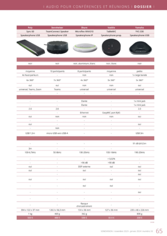 SV33_Comparatif_Tel conf speakerphones2_Copyright Sonovision